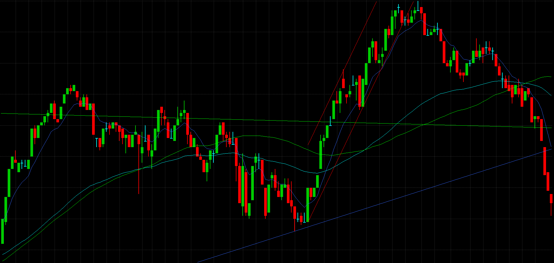 Downtrend Breakout