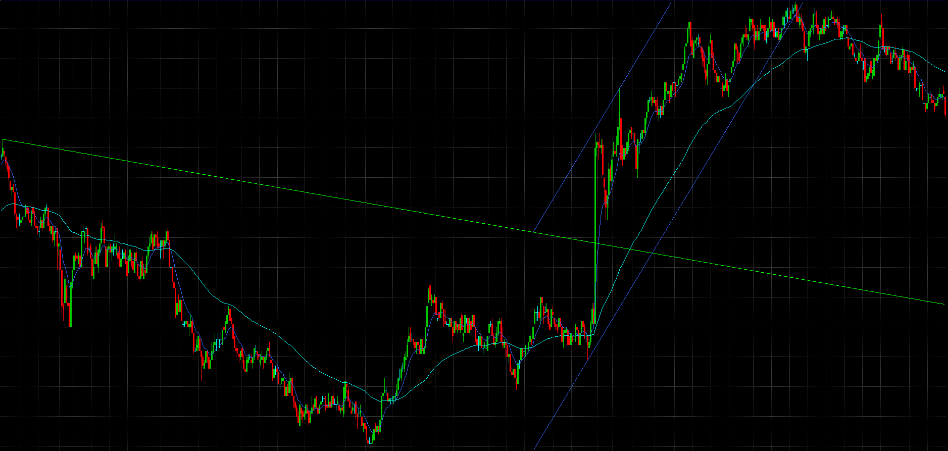 Downtrend Breakout