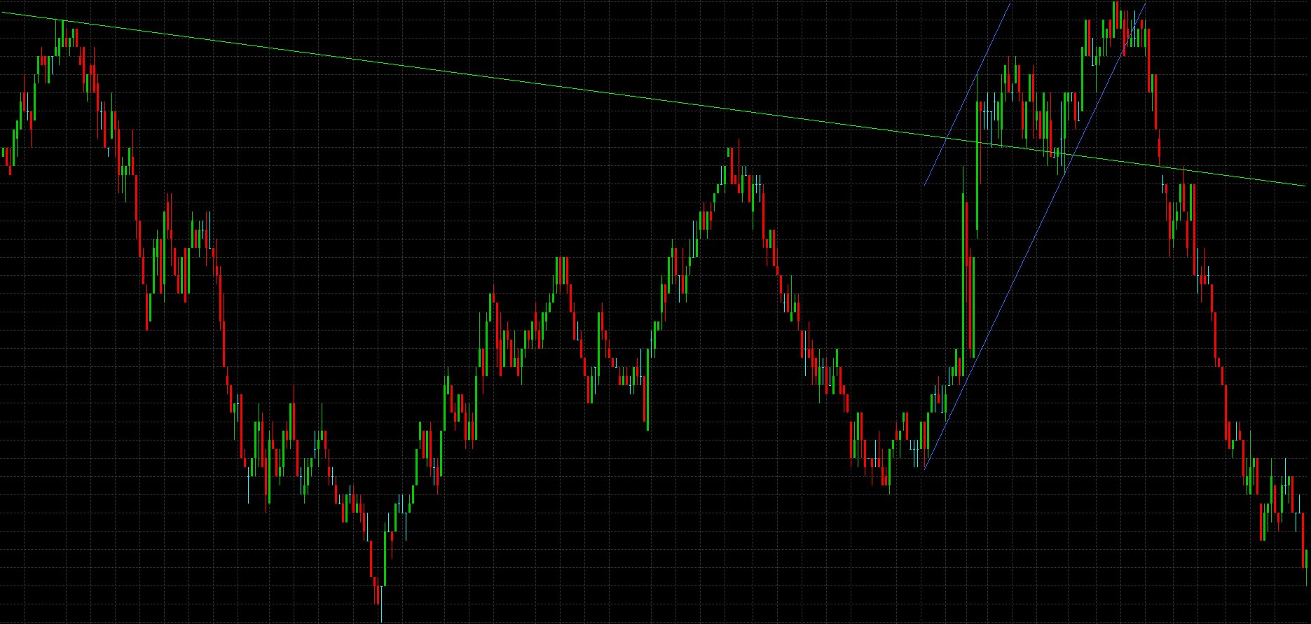 Downtrend Breakout