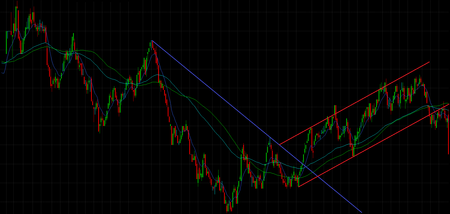 Downtrend Breakout