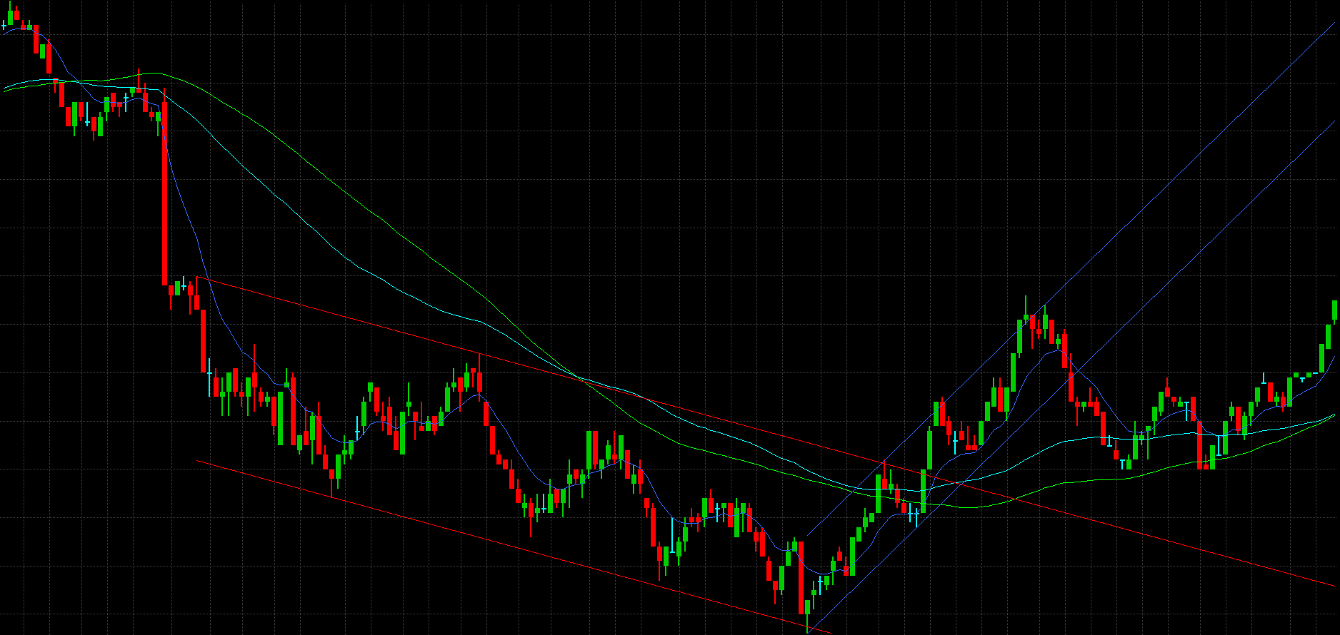 Downtrend Breakout