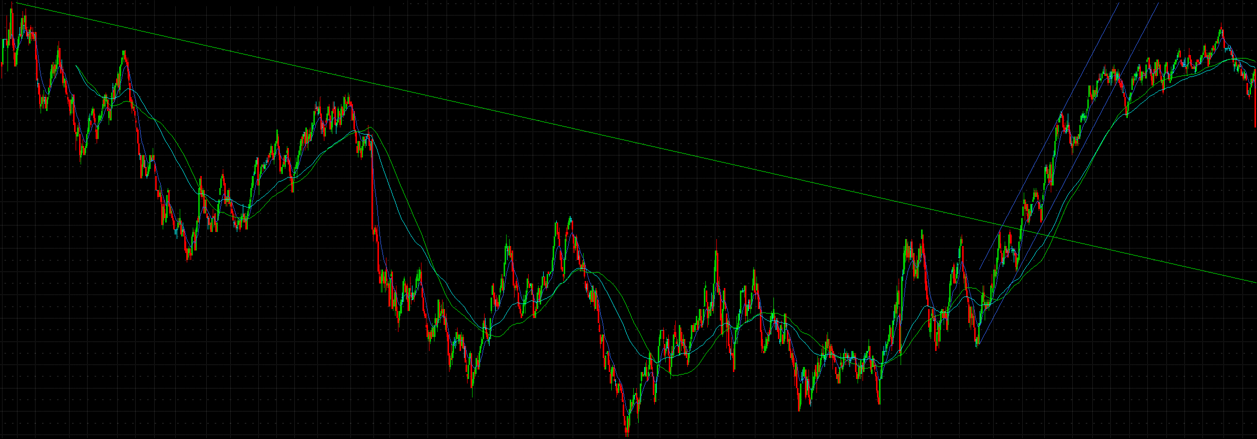 Downtrend Breakout