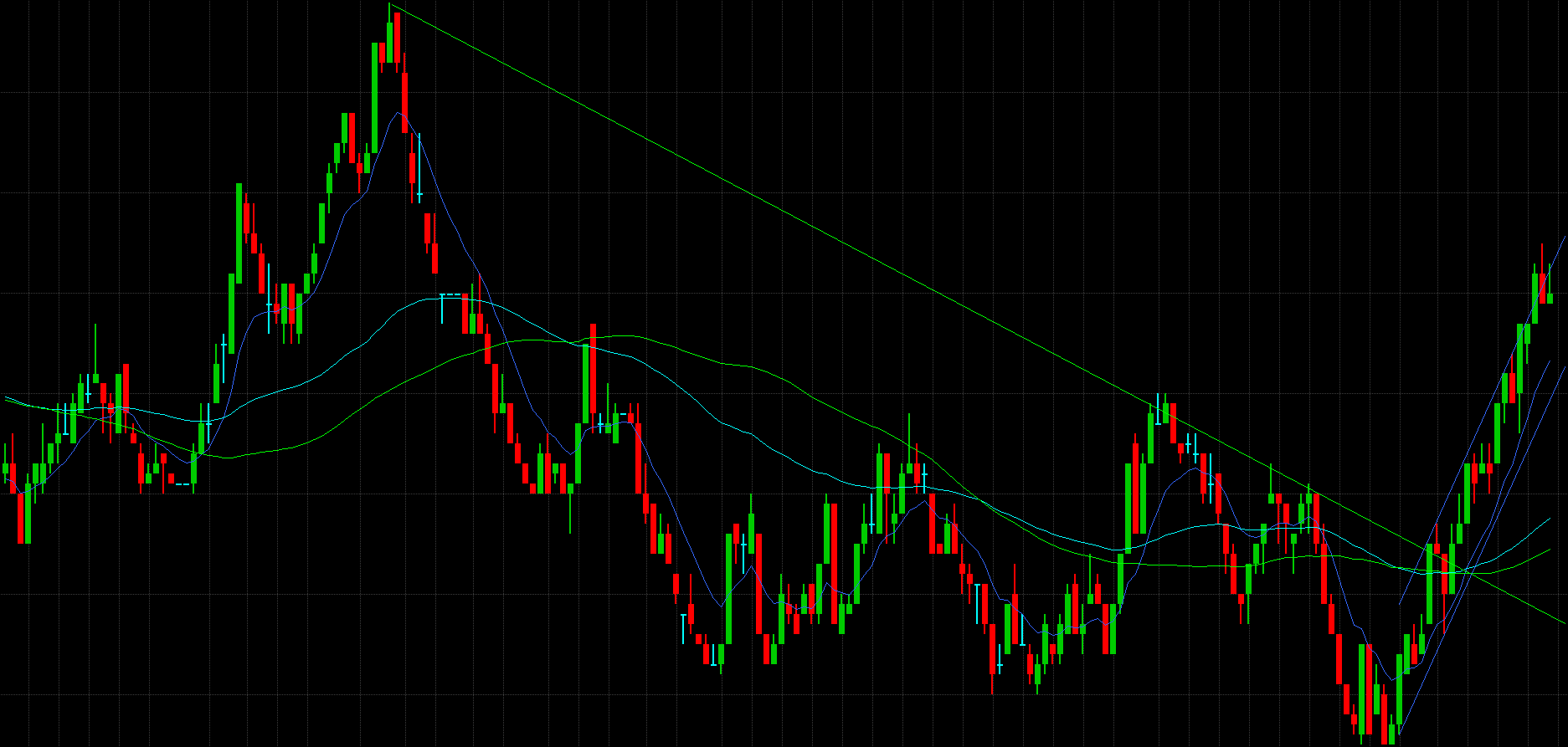 Downtrend Breakout