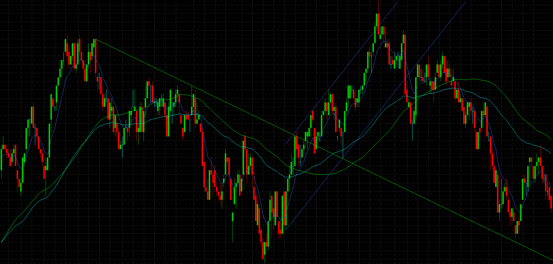 Downtrend Breakout