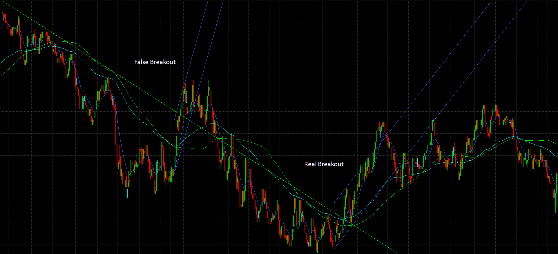Downtrend Breakout